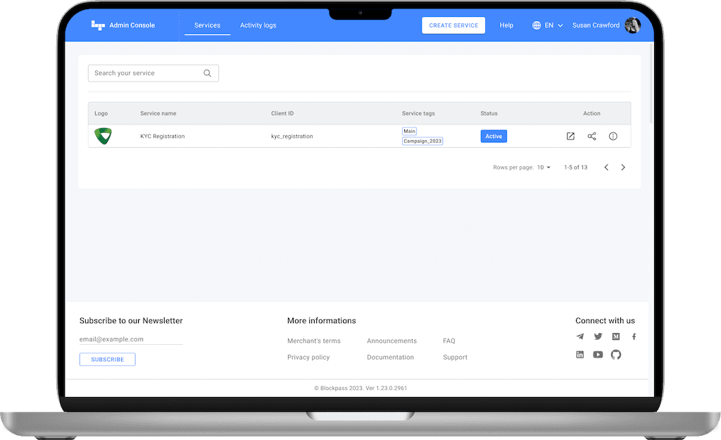 List of KYC services